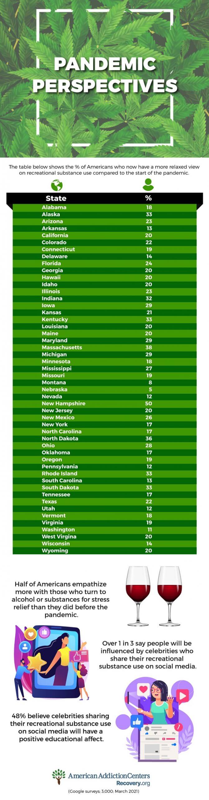 Pandemic Perspectives
